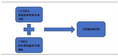 物業管理行業 現狀解析、未來趨勢與標桿企業分析