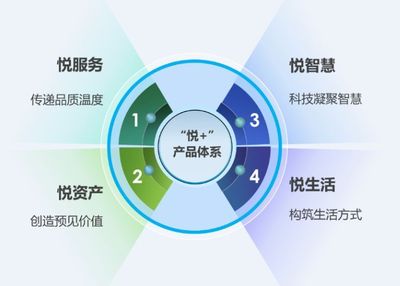 博覽會(huì)之星│華潤(rùn)物業(yè)科技 “悅+”開(kāi)創(chuàng)物業(yè)服務(wù)新格局