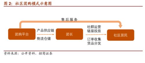 物業(yè)管理服務(wù)的模塊化創(chuàng)新 構(gòu)建高效、靈活、可定制的現(xiàn)代服務(wù)新體系