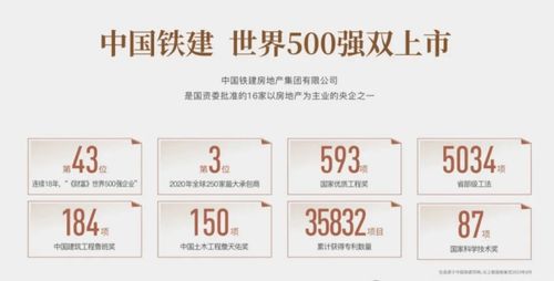 中國(guó)鐵建·花語(yǔ)博悅 悅享生活美學(xué)，品質(zhì)人居新典范